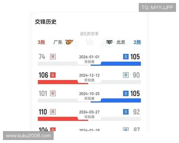 广东首节碾压北京胡明轩爆发
